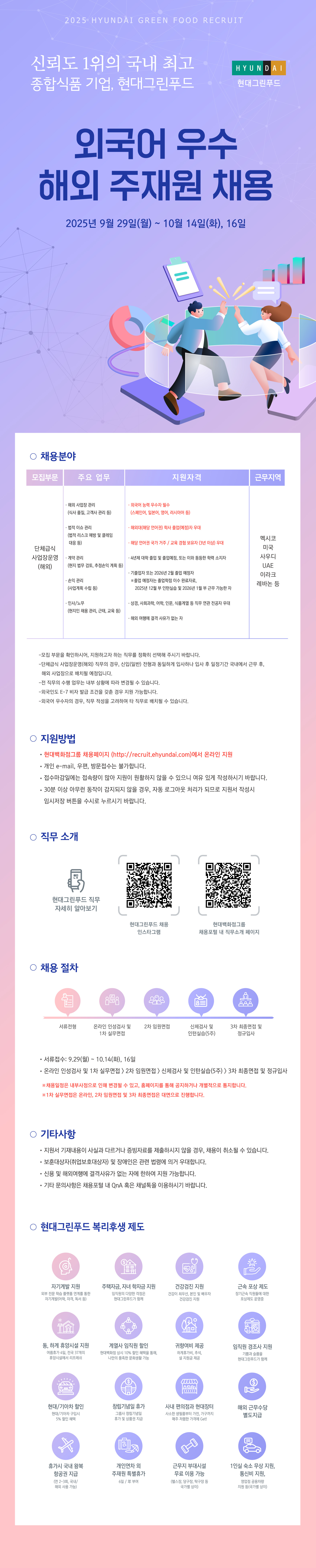 2025 HYUNDAI GREEN FOOD RECRUIT
신뢰도 1위의 국내 최고 종합식품 기업, 현대그린푸드





외국어 우수자 공개채용



2025년 9월 29일(월) ~ 10월 14일(화), 16일







채용분야



해외 주재원(단체급식 사업장운영 해외) / 멕시코, 미국, UAE, 사우디, 레바논 등







지원방법



채용웹페이지 [채용페이지 링크 제공] 에서 온라인 지원
각종 e-mail, 우편, 방문접수는 불가합니다.
채용일정은 변경될 수 있으며, 반드시 공지 확인 바랍니다.







직무 소개





현대그린푸드 직무 자세히 알아보기 (QR 코드 제공)
현대그린푸드 인스타그램 (QR 코드 제공)







채용 절차





지원서 접수
서류 전형
인성검사 / AI 면접
1차 실무면접
2차 임원면접
5주 인턴실습
3차 최종면접 및 최종합격







기타사항





제출서류 기재 내용이 사실과 다르거나 증빙자료를 제출하지 않을 경우, 채용이 취소될 수 있습니다.
병역필 또는 면제자로 해외여행에 결격사유가 없는 자에 한합니다.
기타 문의사항은 채용 웹페이지 Q&A 코너를 이용 바랍니다.







현대그린푸드 복리후생 제도





선택적 복리후생 제도
자녀 학자금 지원
경조사 지원
단체보험
주택자금 대출 지원
건강검진 및 의료비 지원
인재 추천 보상제도
사내 어린이집 운영
장기근속 포상
휴양시설 지원
사내 동호회 활동 지원
사내 직무 교육 프로그램 운영