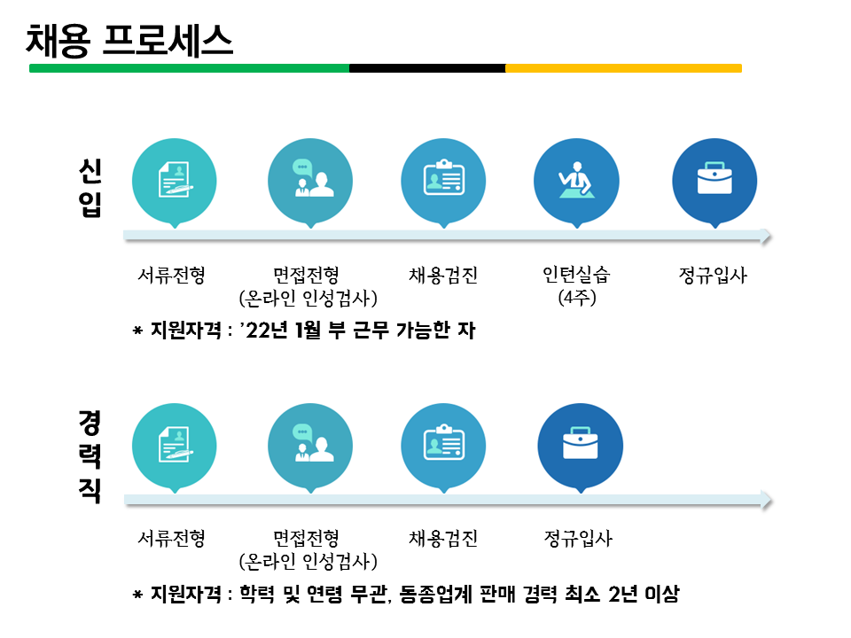 인턴일자리 현대리바트 2022년 현대리바트mands Wsi 영업전문직 채용