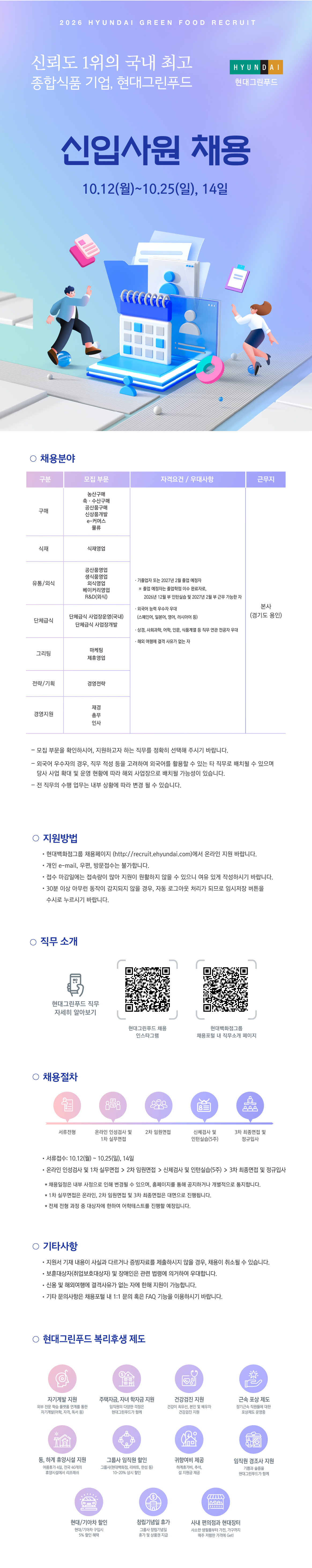 2026 HYUNDAI GREEN FOOD RECRUIT
신뢰도 1위의 국내 최고 종합식품 기업, 현대그린푸드



신입사원 공개채용

2026년 10월 12일(월) ~ 10월 25(일), 14일



채용분야

생식품구매, 공산품구매, 식재영업 外



지원방법

채용웹페이지에서 온라인 지원
각종 e-mail, 우편, 방문접수는 불가합니다.
채용일정은 변경될 수 있으며, 반드시 공지 확인 바랍니다.



직무 소개

현대그린푸드 직무 자세히 알아보기 (QR 코드 제공)
현대그린푸드 인스타그램 (QR 코드 제공)





채용 절차



지원서 접수
서류 전형
인성검사
1차 실무면접
2차 임원면접
5주 인턴실습
3차 최종면접



기타사항

제출서류 기재 내용이 사실과 다르거나 증빙자료를 제출하지 않을 경우, 채용이 취소될 수 있습니다.
병역필 또는 면제자로 해외여행에 결격사유가 없는 자에 한합니다.
기타 문의사항은 채용 웹페이지 Q&A 코너를 이용 바랍니다.







현대그린푸드 복리후생 제도





선택적 복리후생 제도
자녀 학자금 지원
경조사 지원
단체보험
주택자금 대출 지원
건강검진 및 의료비 지원
인재 추천 보상제도
사내 어린이집 운영
장기근속 포상
휴양시설 지원
사내 동호회 활동 지원
사내 직무 교육 프로그램 운영