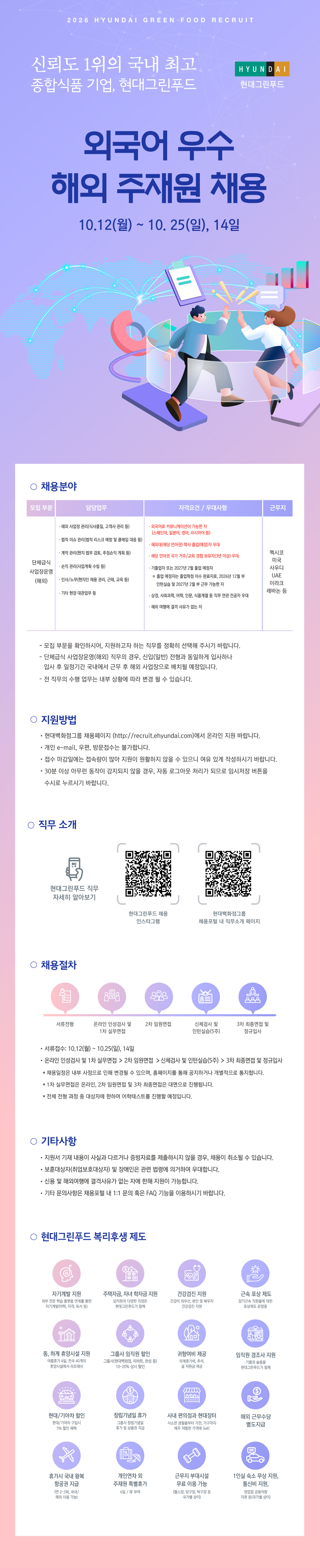 2026 HYUNDAI GREEN FOOD RECRUIT
신뢰도 1위의 국내 최고 종합식품 기업, 현대그린푸드



외국어 우수 해외 주재원 공개채용

2026년 10월 12일(월) ~ 10월 25(일), 14일



채용분야

단체급식 사업장운영(해외)(멕시코, 미국 등) 外



지원방법

채용웹페이지에서 온라인 지원
각종 e-mail, 우편, 방문접수는 불가합니다.
채용일정은 변경될 수 있으며, 반드시 공지 확인 바랍니다.



직무 소개

현대그린푸드 직무 자세히 알아보기 (QR 코드 제공)
현대그린푸드 인스타그램 (QR 코드 제공)





채용 절차



지원서 접수
서류 전형
인성검사
1차 실무면접
2차 임원면접
5주 인턴실습
3차 최종면접



기타사항

제출서류 기재 내용이 사실과 다르거나 증빙자료를 제출하지 않을 경우, 채용이 취소될 수 있습니다.
병역필 또는 면제자로 해외여행에 결격사유가 없는 자에 한합니다.
기타 문의사항은 채용 웹페이지 Q&A 코너를 이용 바랍니다.







현대그린푸드 복리후생 제도





선택적 복리후생 제도
자녀 학자금 지원
경조사 지원
단체보험
주택자금 대출 지원
건강검진 및 의료비 지원
인재 추천 보상제도
사내 어린이집 운영
장기근속 포상
휴양시설 지원
사내 동호회 활동 지원
사내 직무 교육 프로그램 운영