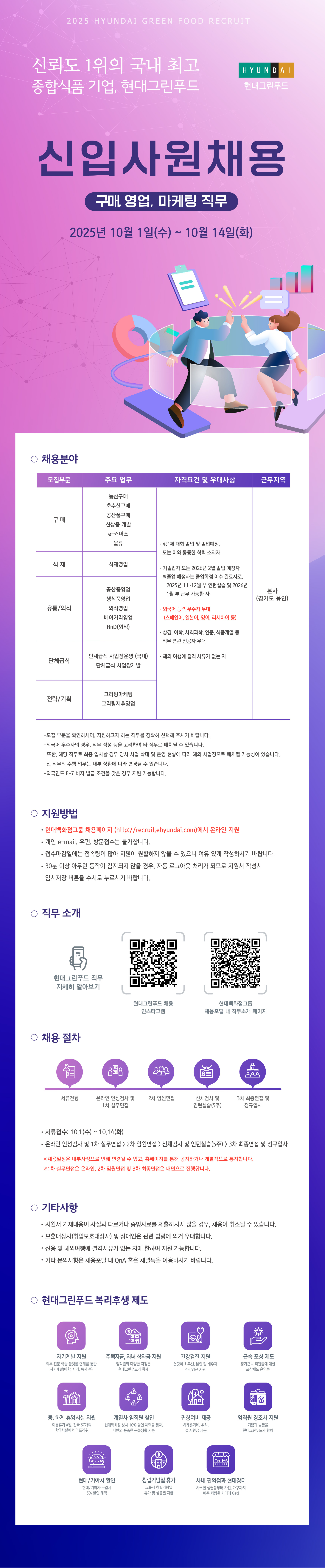 2025 HYUNDAI GREEN FOOD RECRUIT
신뢰도 1위의 국내 최고 종합식품 기업, 현대그린푸드





신입사원 공개채용



2025년 9월 29일(월) ~ 10월 14일(화), 16일





채용분야



생식품구매, 공산품구매, 식재영업 外




지원방법



채용웹페이지에서 온라인 지원
각종 e-mail, 우편, 방문접수는 불가합니다.
채용일정은 변경될 수 있으며, 반드시 공지 확인 바랍니다.





직무 소개



현대그린푸드 직무 자세히 알아보기 (QR 코드 제공)
현대그린푸드 인스타그램 (QR 코드 제공)





채용 절차



지원서 접수
서류 전형
인성검사 / AI 면접
1차 실무면접
2차 임원면접
5주 인턴실습
3차 최종면접 및 최종합격







기타사항



제출서류 기재 내용이 사실과 다르거나 증빙자료를 제출하지 않을 경우, 채용이 취소될 수 있습니다.
병역필 또는 면제자로 해외여행에 결격사유가 없는 자에 한합니다.
기타 문의사항은 채용 웹페이지 Q&A 코너를 이용 바랍니다.





현대그린푸드 복리후생 제도



선택적 복리후생 제도
자녀 학자금 지원
경조사 지원
단체보험
주택자금 대출 지원
건강검진 및 의료비 지원
인재 추천 보상제도
사내 어린이집 운영
장기근속 포상
휴양시설 지원
사내 동호회 활동 지원
사내 직무 교육 프로그램 운영